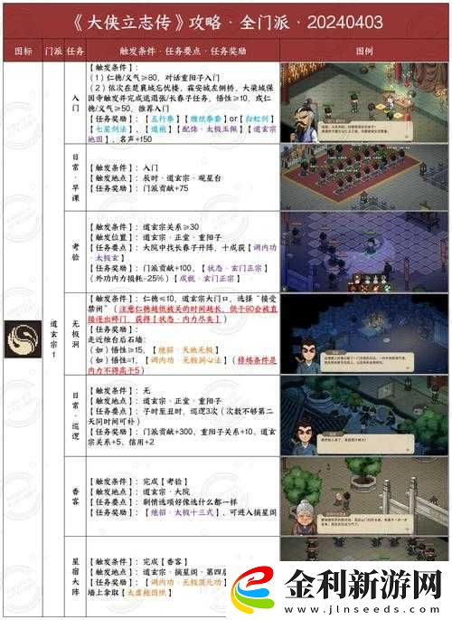 武俠Q傳新手如何迅速升級