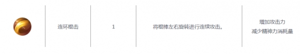黑色沙漠手**者值得培養嗎