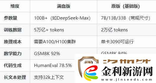 deepseek滿血版和原版有什么區(qū)別