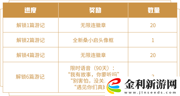 王者榮耀阿三解說語音包怎么獲得