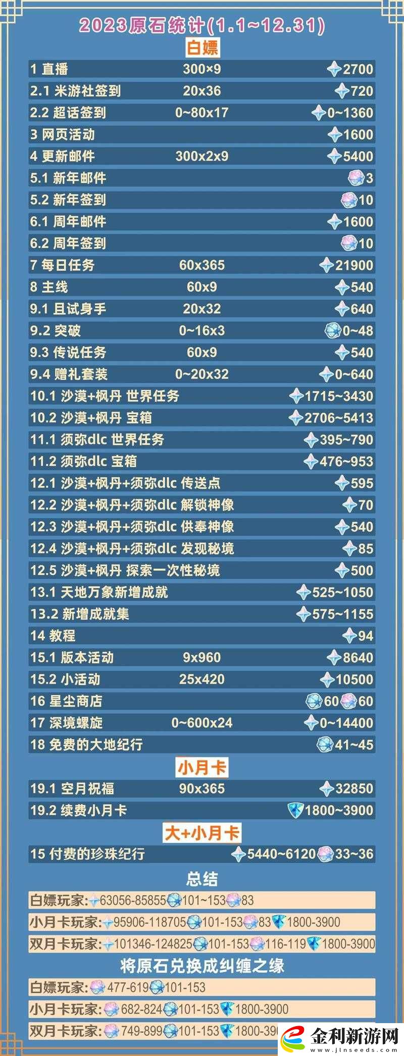 如何在原神中解鎖冰血暴成就