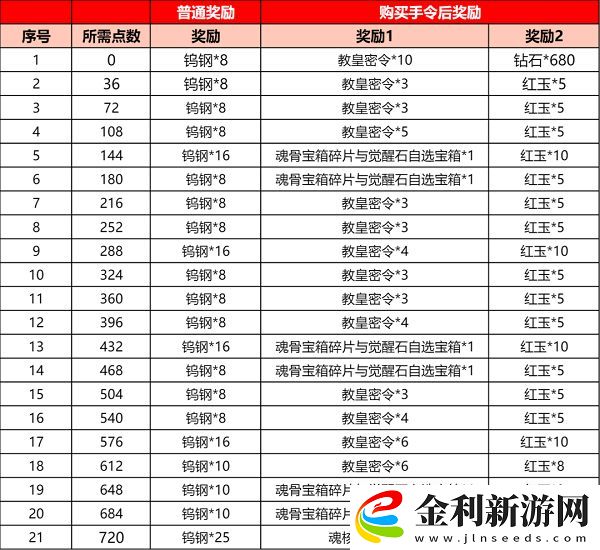 斗羅大陸h5武魂殿懸賞活動攻略大全