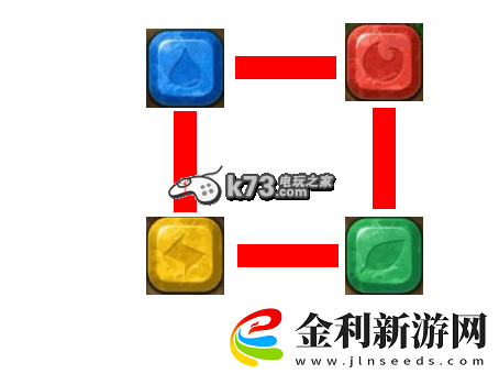怪物迷宮裝備技能界面介紹