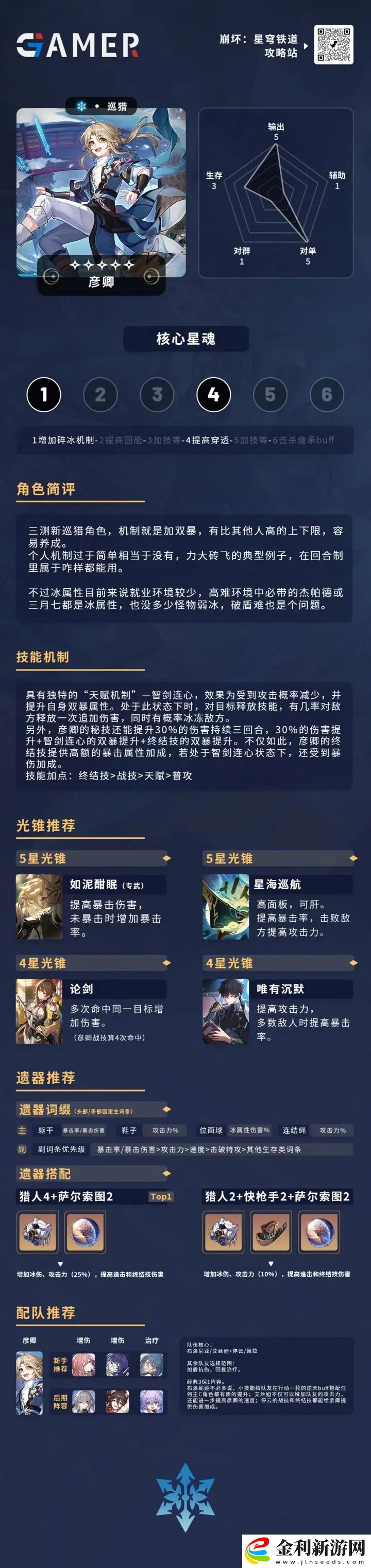 崩壞星穹鐵道彥卿玩法攻略