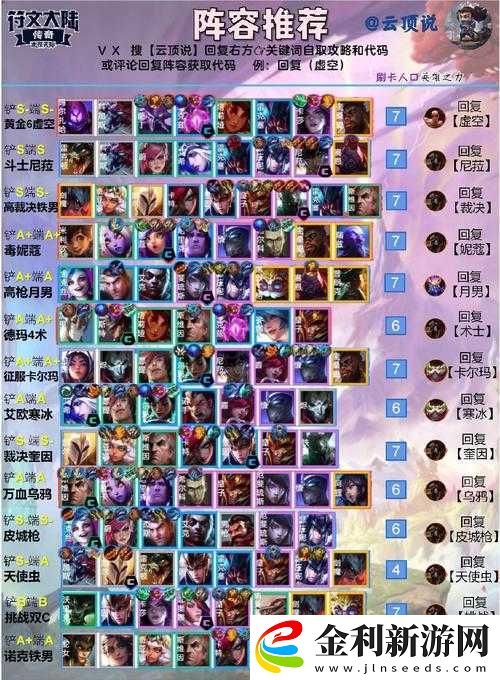 云頂之弈霞洛星神劍陣容如何搭配