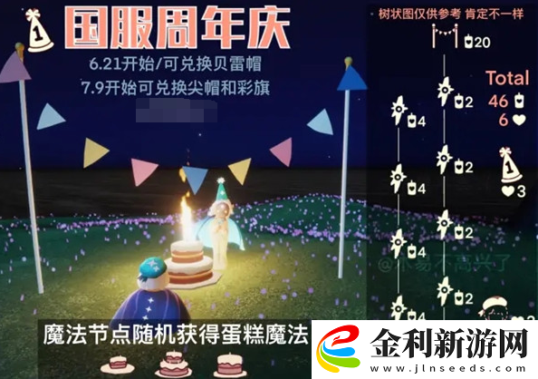 光遇周年慶2022兌換圖