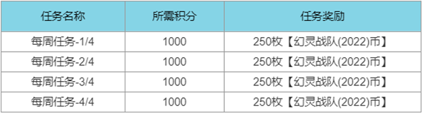 英雄聯盟幻靈戰隊通行證任務攻略