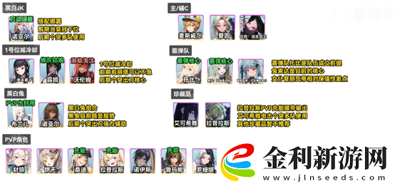 勝利女神妮姬2025新年自選怎么選