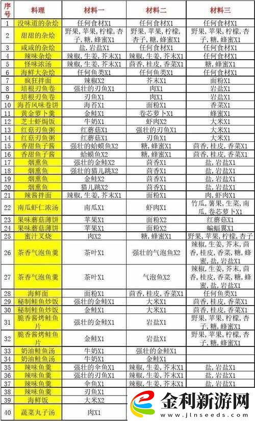 波西亞時光工作臺配方揭秘