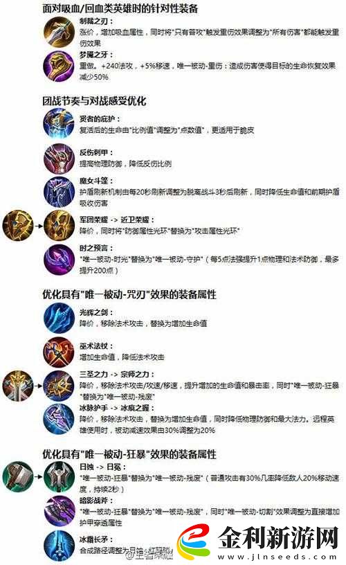 王者榮耀新版本裝備大調整