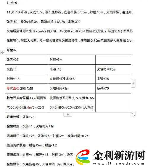 深巖銀河鉆機手如何搭配才能發揮最大戰力