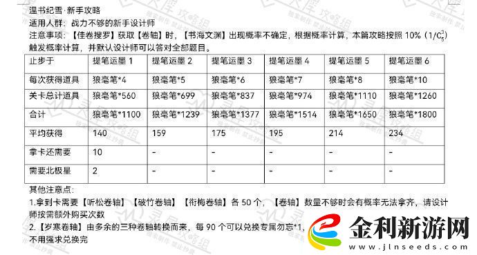 光與夜之戀溫書紀雪新手玩法是什么
