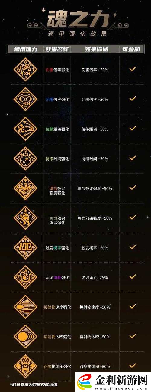 戰魂銘人佩德勒回旋沖擊究竟怎么玩