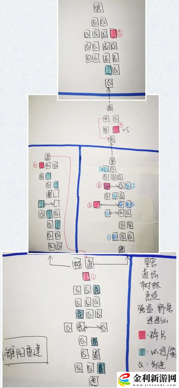 代號鳶重建洛陽據點攻略