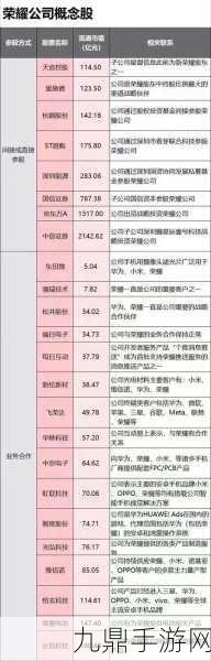 榮耀借殼猜想華為系潛力股引外資瘋搶手游玩家矚目哪家公司將崛起
