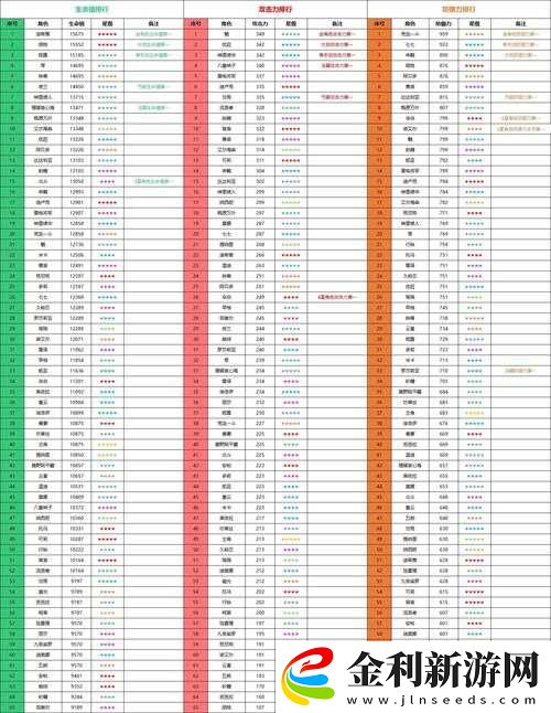 原神3.2版本最新角色強度排行全面解析與一覽