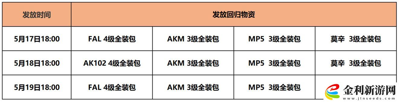 暗區(qū)突圍老玩家回歸物資