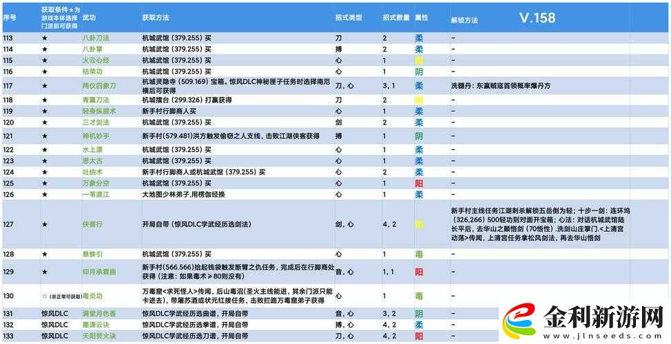 如何解鎖下一站江湖防沉迷限制