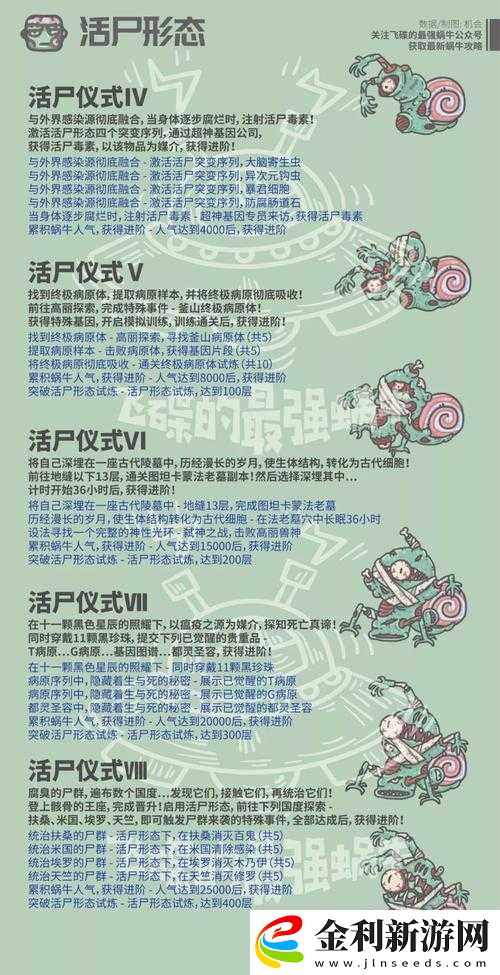 諸王之書如何助力最強蝸牛