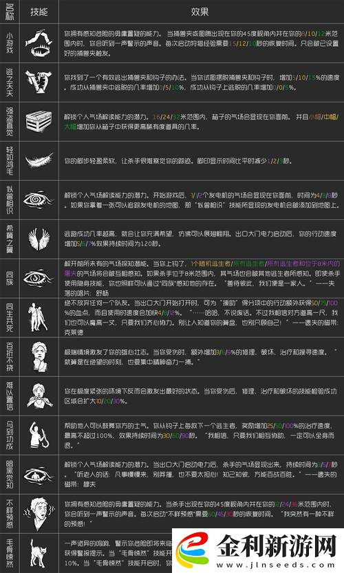 黎明覺醒中