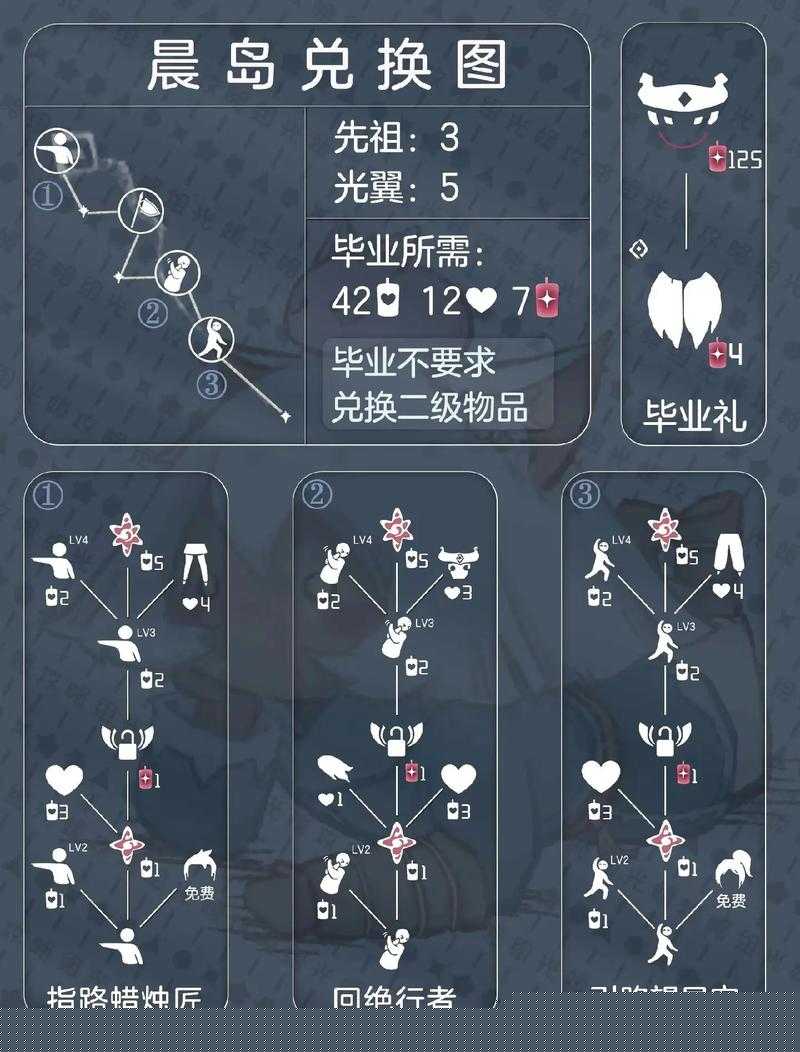 藍棉褲兌換圖和先祖兌換表究竟隱藏著什么秘密