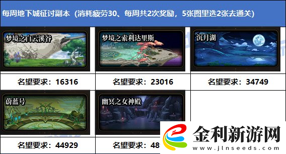 地下城與勇士征討地下城刷新時間表介紹