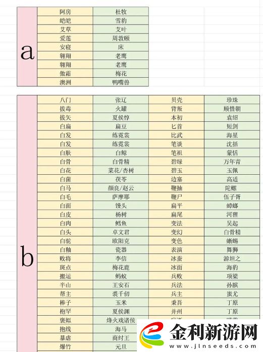 燕云十六聲射覆答案題庫分享