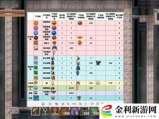 地心護核者挖掘技能怎么刷
