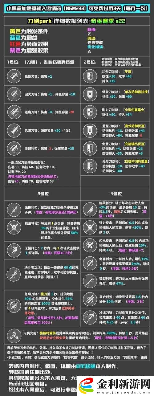 命運2邪冬的謊言怎么獲得