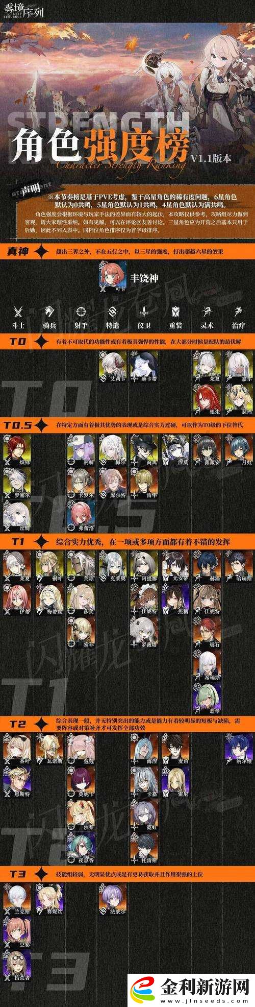 霧境序列職能專精升級攻略