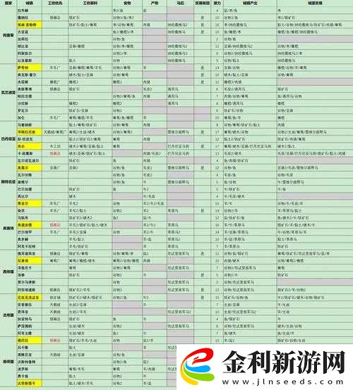 騎馬與砍殺2披堅執銳成就應該怎么做
