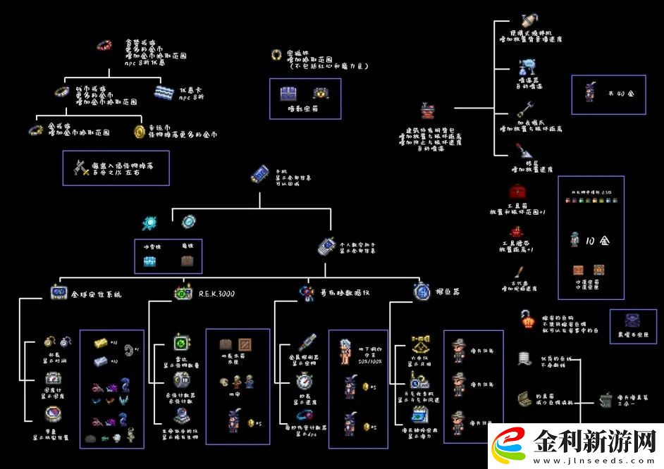 泰拉瑞亞合成表1.4大全