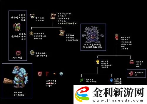 泰拉瑞亞合成表1.4大全