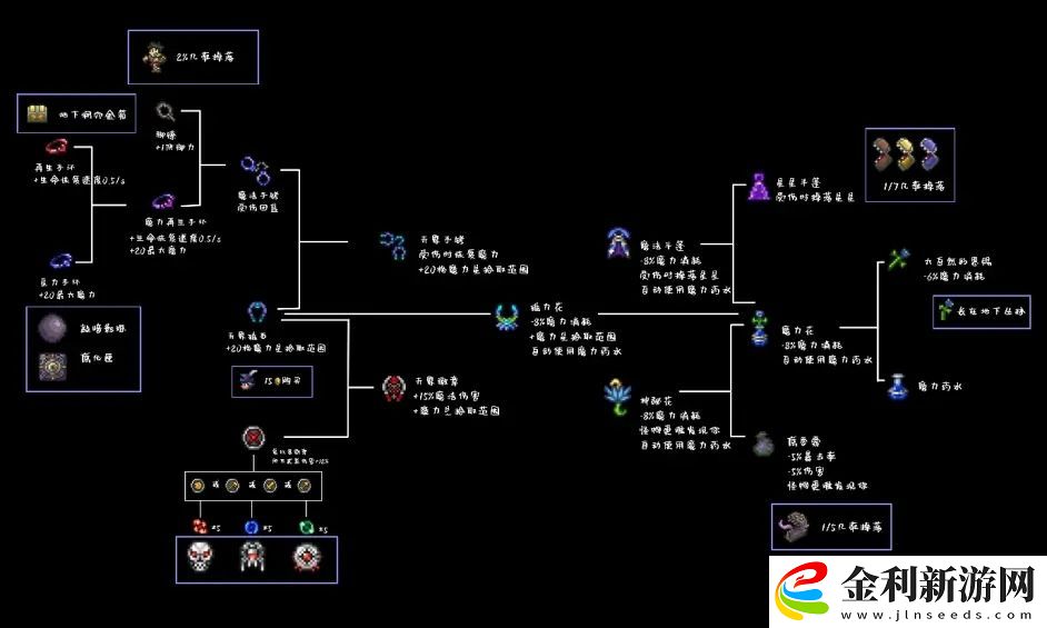 泰拉瑞亞合成表1.4大全