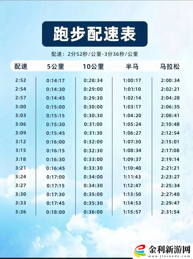 人馬配速多少分鐘