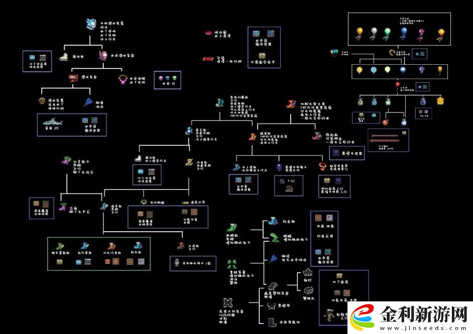 泰拉瑞亞合成表1.4大全