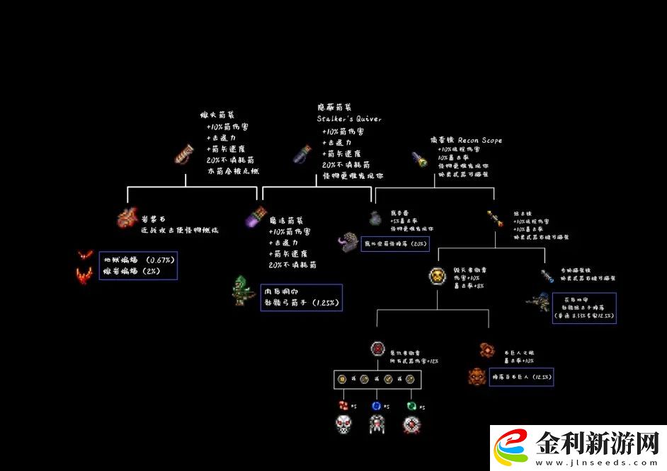 泰拉瑞亞合成表1.4大全
