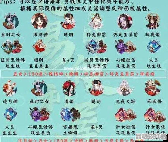 陰陽師深度剖析