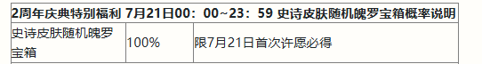 英雄聯盟手游二周年慶典活動有哪些