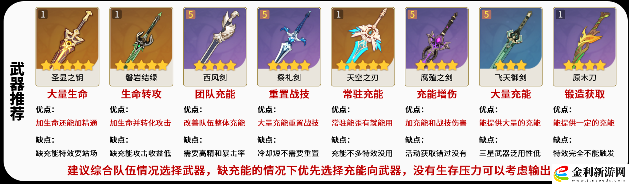 原神萊依拉武器選擇推薦