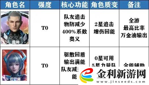 吞噬星空黎明角色強度節奏榜