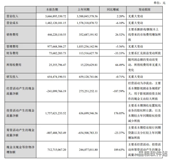 完美世界業績持續下滑