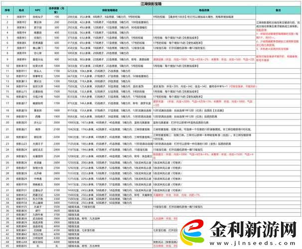 我的俠客特殊物品位置全攻略！必看超詳細匯總表