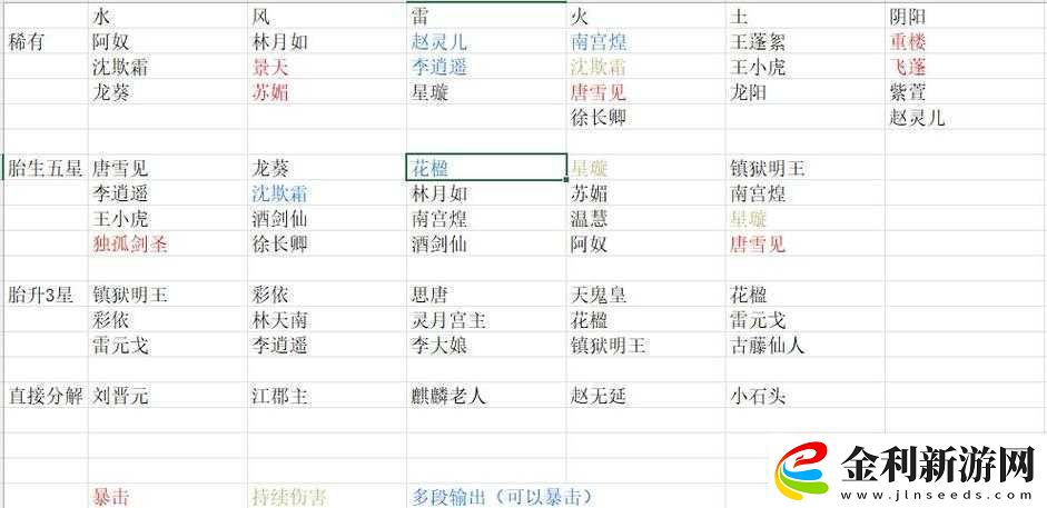 新仙劍奇?zhèn)b傳之揮劍問情