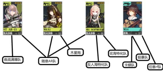 少女前線梯隊預設系統(tǒng)全面革新