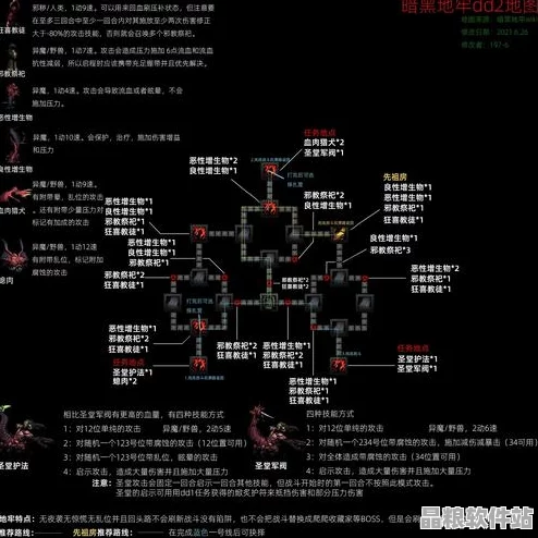 暗黑地牢2深度探索指南