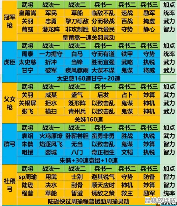 三國志戰略版工坊深度剖析