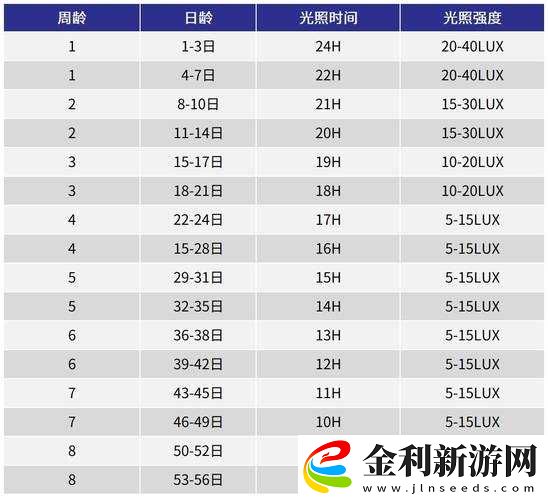 小森生活金雞什么時(shí)候刷新