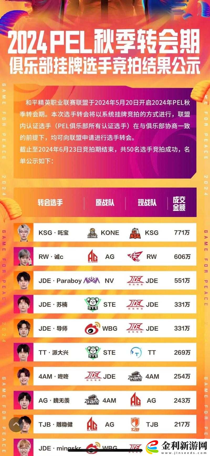 2021年KPL秋季轉會規則全解讀