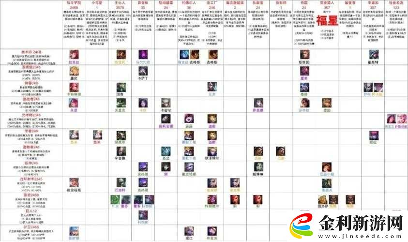 云頂之弈S6帝國戰(zhàn)神養(yǎng)成記